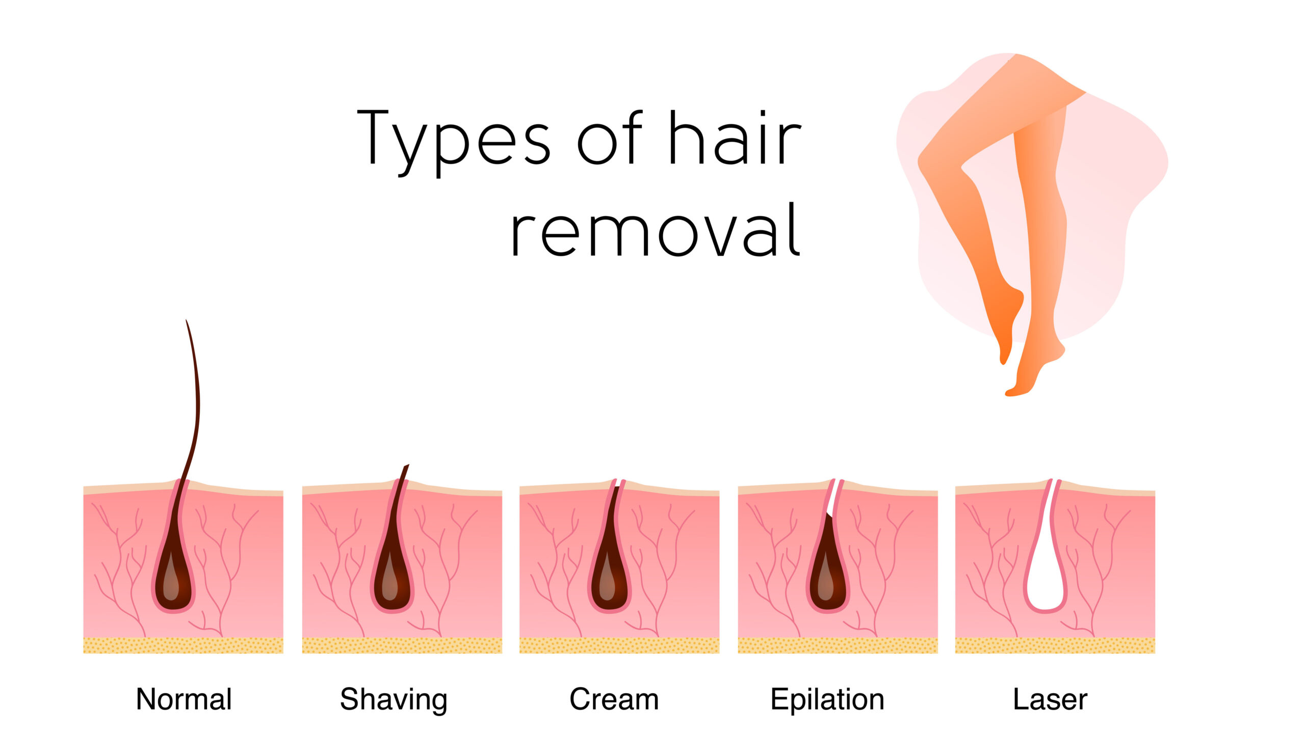 Hair Removal services